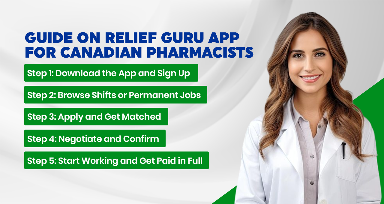 Pharmacy Relief App
